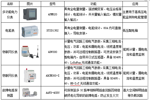 節(jié)能背景下的高校宿舍用電現(xiàn)狀與智慧監(jiān)管平臺構(gòu)建探討