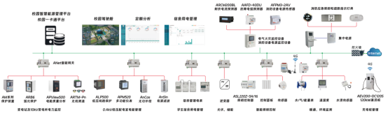 節(jié)能背景下的高校宿舍用電現(xiàn)狀與智慧監(jiān)管平臺構(gòu)建探討