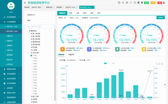 節(jié)能背景下的高校宿舍用電現(xiàn)狀與智慧監(jiān)管平臺構(gòu)建探討