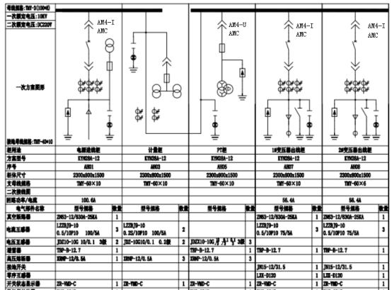 AcrelEMS-HIM高速公路綜合能效系統(tǒng)在山東濟(jì)南至濰坊高速公路項(xiàng)目的應(yīng)用
