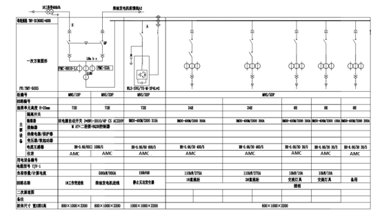 AcrelEMS-HIM高速公路綜合能效系統(tǒng)在山東濟(jì)南至濰坊高速公路項(xiàng)目的應(yīng)用