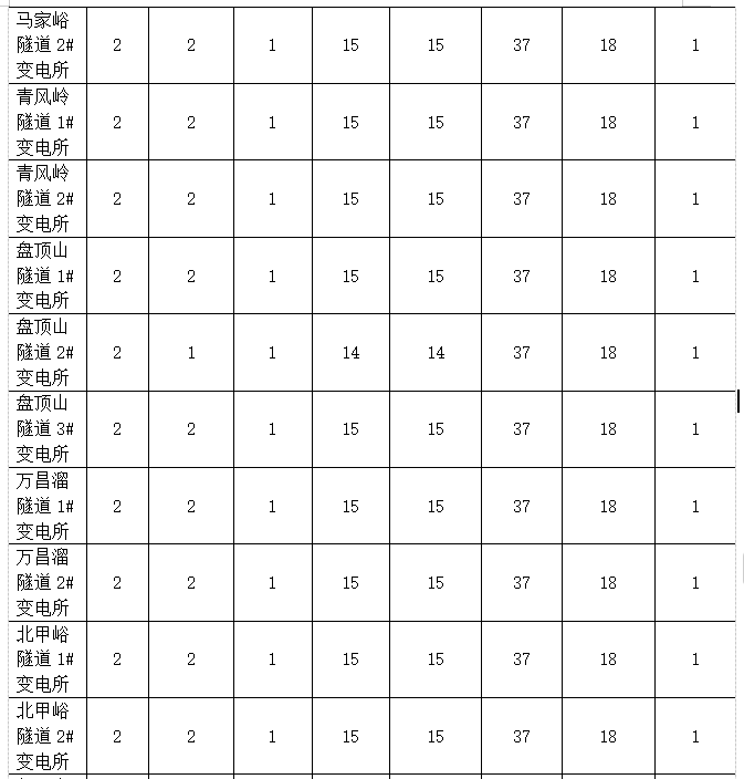 AcrelEMS-HIM高速公路綜合能效系統(tǒng)在山東濟(jì)南至濰坊高速公路項(xiàng)目的應(yīng)用