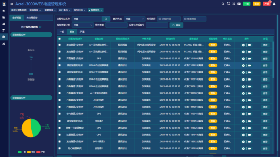 AcrelEMS-HIM高速公路綜合能效系統(tǒng)在山東濟(jì)南至濰坊高速公路項(xiàng)目的應(yīng)用