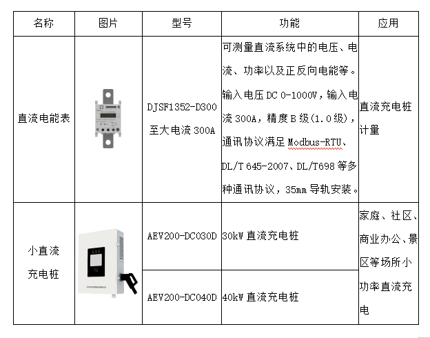 小功率直流充電樁的應用及電能計量選型分析