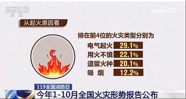 金融行業安全用電解決方案