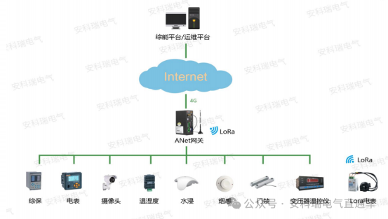 安科瑞ANet智能網關：工業物聯網邊緣計算的智慧核心