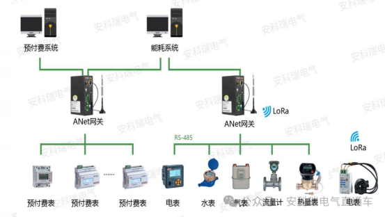 安科瑞ANet智能網關：工業物聯網邊緣計算的智慧核心