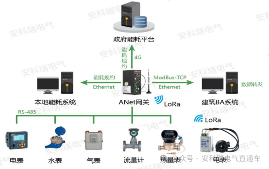安科瑞ANet智能網關：工業物聯網邊緣計算的智慧核心