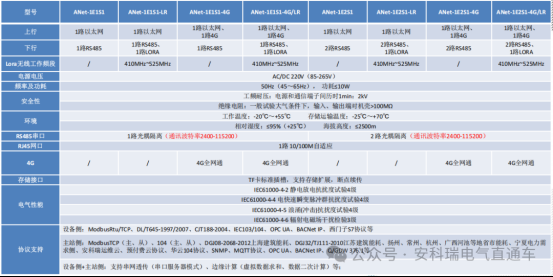 安科瑞ANet智能網關：工業物聯網邊緣計算的智慧核心