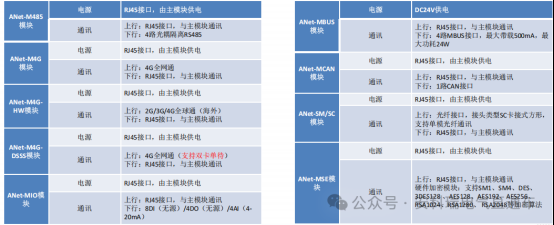 安科瑞ANet智能網關：工業物聯網邊緣計算的智慧核心