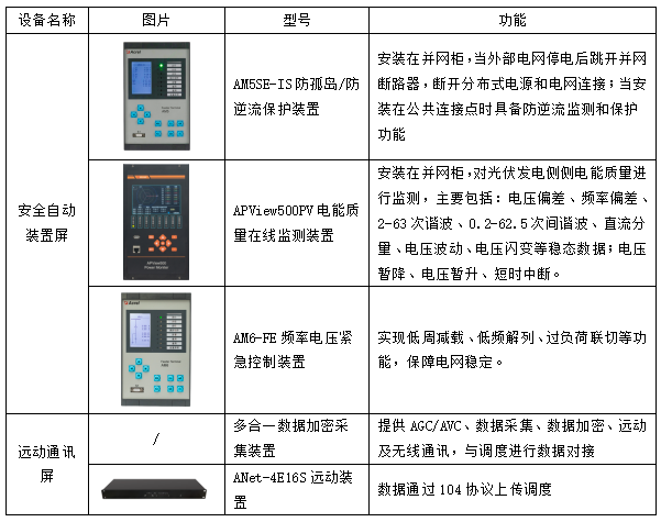 基于新型配電網(wǎng)要求的智慧能源管理平臺(tái)設(shè)計(jì)