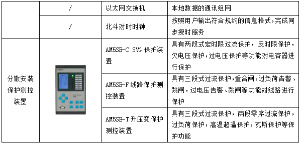 基于新型配電網(wǎng)要求的智慧能源管理平臺(tái)設(shè)計(jì)