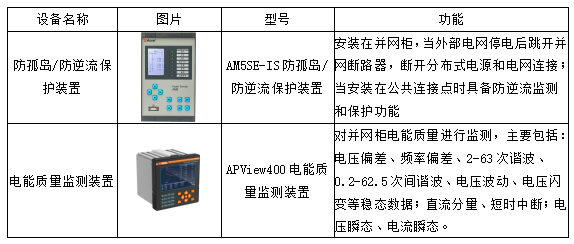 基于新型配電網(wǎng)要求的智慧能源管理平臺(tái)設(shè)計(jì)