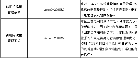 基于新型配電網(wǎng)要求的智慧能源管理平臺(tái)設(shè)計(jì)