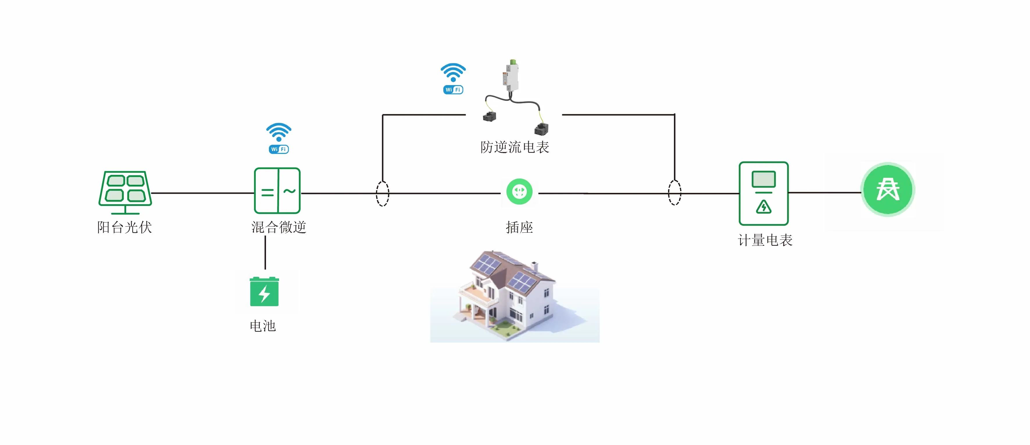 陽臺光伏防逆流電表新選擇：ADL200N-CT/D16-WF，相序診斷、快速響應，易安裝！！！