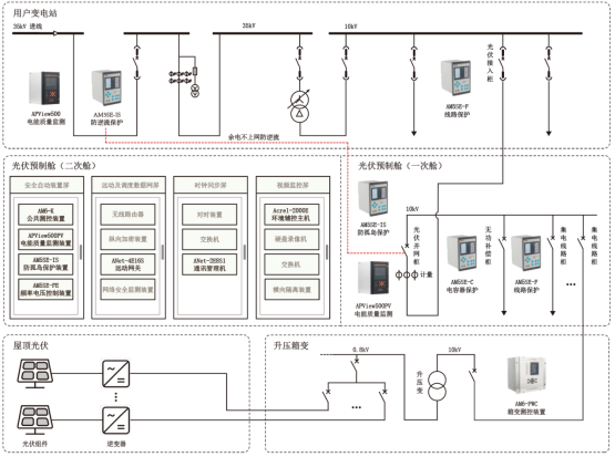 安科瑞零碳園區破局之道：從技術攻堅到產業生態的全維突破