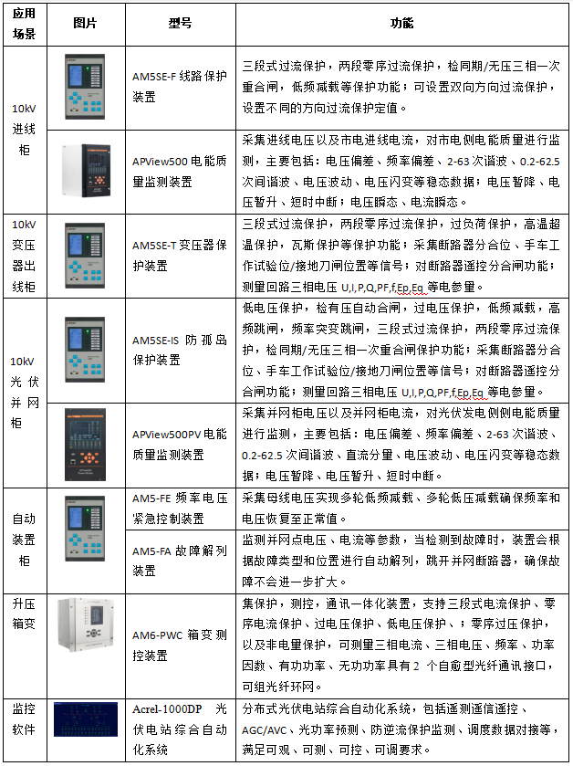 安科瑞零碳園區破局之道：從技術攻堅到產業生態的全維突破