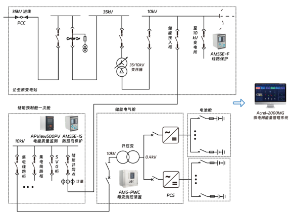 安科瑞零碳園區破局之道：從技術攻堅到產業生態的全維突破