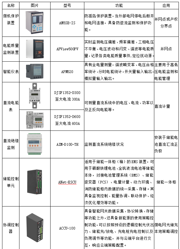 安科瑞零碳園區破局之道：從技術攻堅到產業生態的全維突破