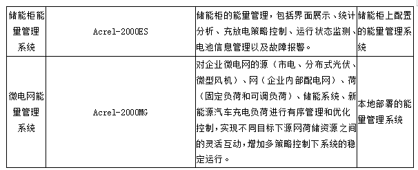 安科瑞零碳園區破局之道：從技術攻堅到產業生態的全維突破