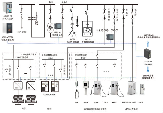 安科瑞零碳園區破局之道：從技術攻堅到產業生態的全維突破