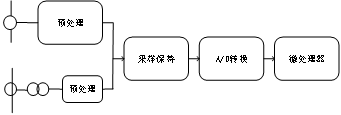 一種基于SNP中線安防保護器的N線過流保護與檢測方法