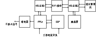 一種基于SNP中線安防保護器的N線過流保護與檢測方法