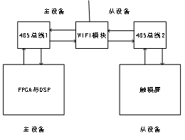 一種基于SNP中線安防保護器的N線過流保護與檢測方法
