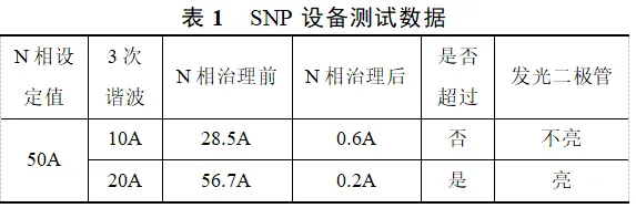 一種基于SNP中線安防保護器的N線過流保護與檢測方法
