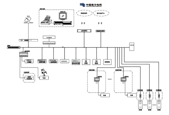 安科瑞Acrel-1000DP分布式光伏監控系統 在廣西大唐至浦北高速高速（浦北互通）項目中應用