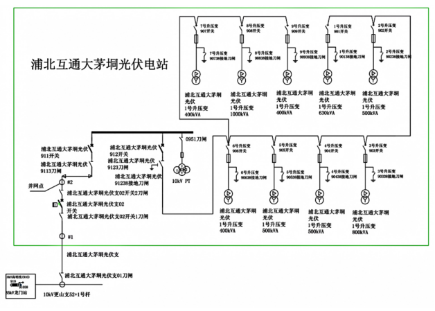 安科瑞Acrel-1000DP分布式光伏監(jiān)控系統(tǒng) 在廣西大唐至浦北高速高速（大茅垌）項目中應(yīng)用