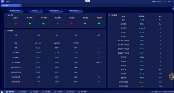 安科瑞Acrel-1000DP分布式光伏監(jiān)控系統(tǒng) 在廣西大唐至浦北高速高速（大茅垌）項目中應(yīng)用