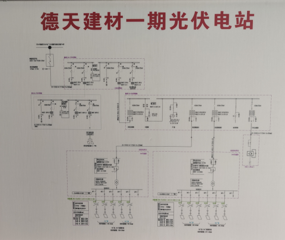 安科瑞Acrel-1000DP分布式光伏監控系統 在德天建材3.79mw光伏10kV（一期）項目中應用