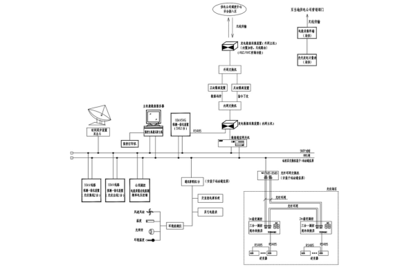 安科瑞Acrel-1000DP分布式光伏監控系統 在德天建材3.79mw光伏10kV（一期）項目中應用