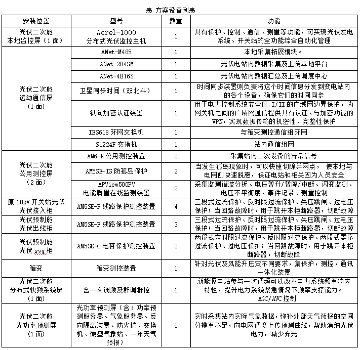 Acrel-1000系列分布式光伏監控系統 在湖北荊門新眾和紡織等 屋頂光伏發電項目中應用