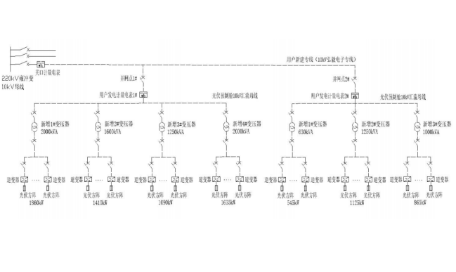 Acrel-1000系列分布式光伏監控系統 在湖北荊門晨旭智能等 屋頂光伏發電項目中應用