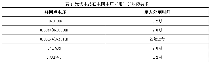 Acrel-1000系列分布式光伏監控系統 在湖北荊門晨旭智能等 屋頂光伏發電項目中應用