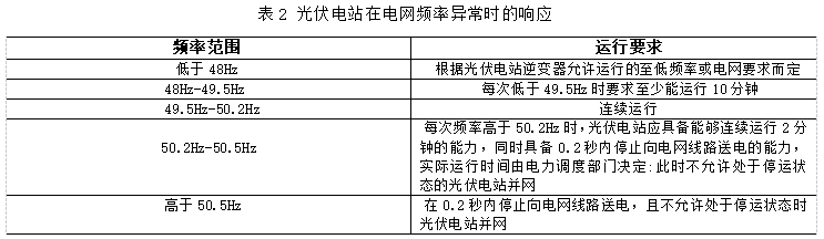 Acrel-1000系列分布式光伏監控系統 在湖北荊門晨旭智能等 屋頂光伏發電項目中應用