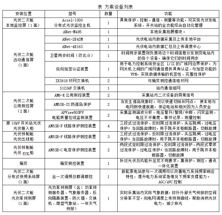 Acrel-1000系列分布式光伏監控系統 在湖北荊門晨旭智能等 屋頂光伏發電項目中應用