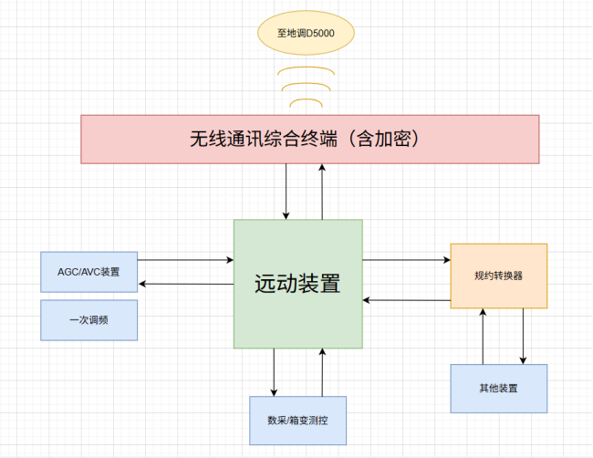 Acrel-1000系列分布式光伏監(jiān)控系統(tǒng) 在湖北荊門一馬光彩大市場 屋頂光伏發(fā)電項(xiàng)目中應(yīng)用