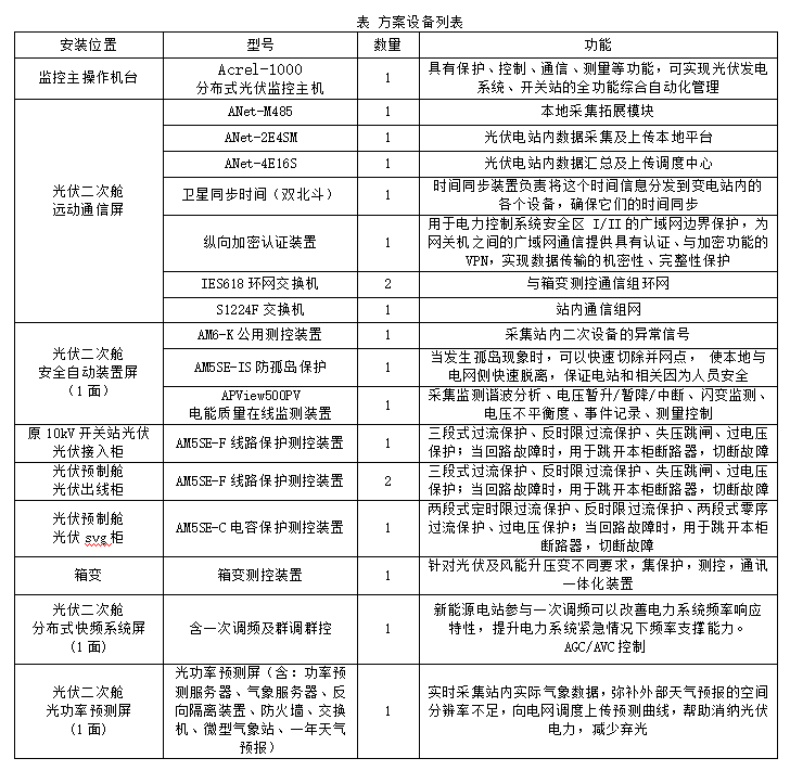 Acrel-1000系列分布式光伏監(jiān)控系統(tǒng) 在湖北荊門一馬光彩大市場 屋頂光伏發(fā)電項(xiàng)目中應(yīng)用
