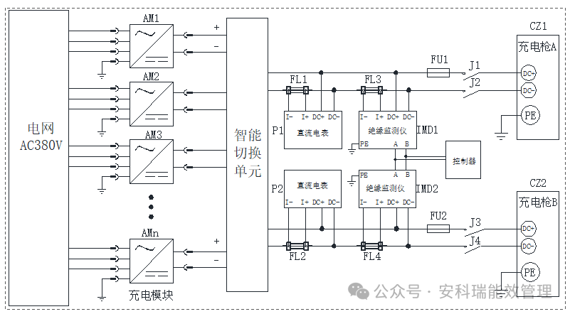 直流絕緣監測儀在充電樁、儲能、光伏等場景的應用