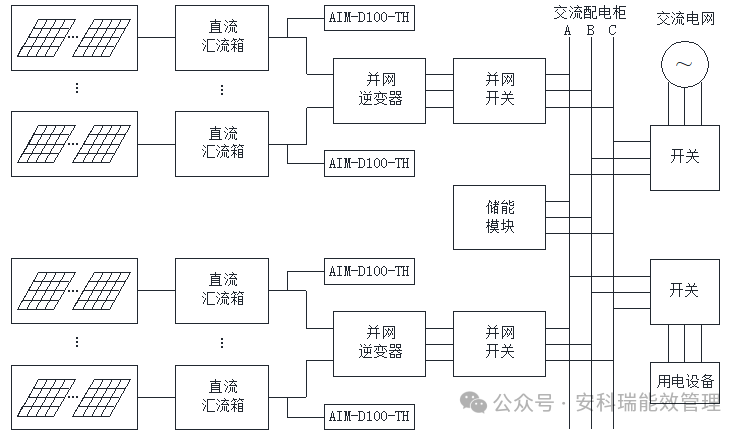 直流絕緣監測儀在充電樁、儲能、光伏等場景的應用
