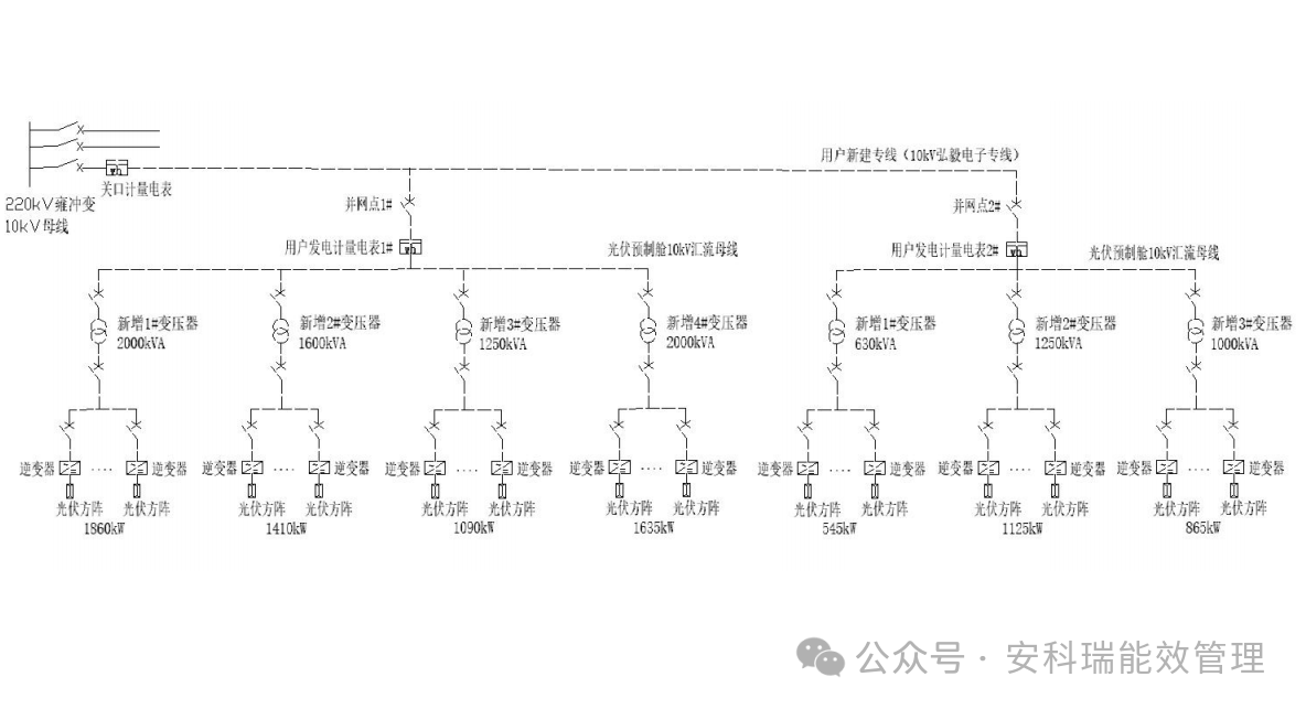 分布式光伏電站運維管理策略 —— 以荊門新眾和紡織項目為例