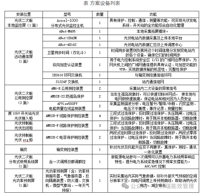 分布式光伏電站運維管理策略 —— 以荊門新眾和紡織項目為例