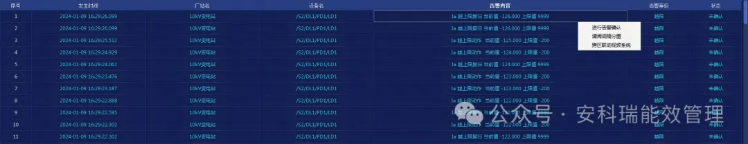 分布式光伏電站運維管理策略 —— 以荊門新眾和紡織項目為例