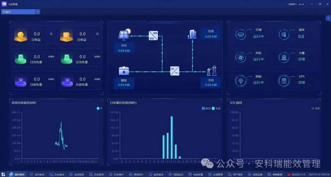 分布式光伏電站運維管理策略 —— 以荊門新眾和紡織項目為例