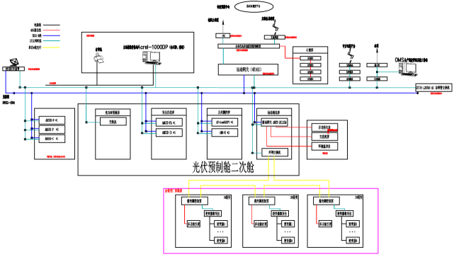 安科瑞Acrel-1000DP分布式光伏監控系統  在高新普洛斯物流園有限公司  5.88MW分布式光伏發電項目中的應用