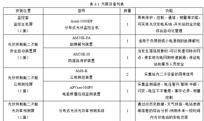安科瑞Acrel-1000DP分布式光伏監控系統  在高新普洛斯物流園有限公司  5.88MW分布式光伏發電項目中的應用