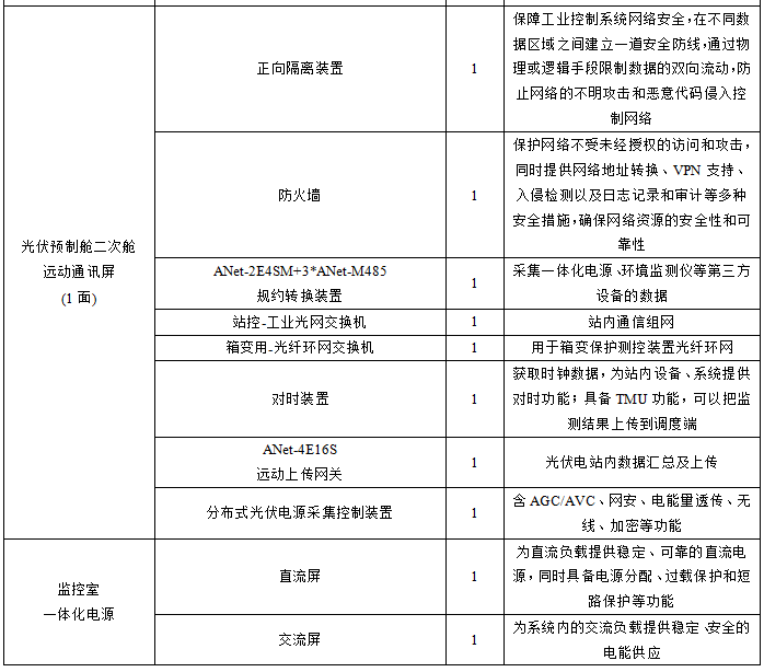 安科瑞Acrel-1000DP分布式光伏監控系統  在高新普洛斯物流園有限公司  5.88MW分布式光伏發電項目中的應用